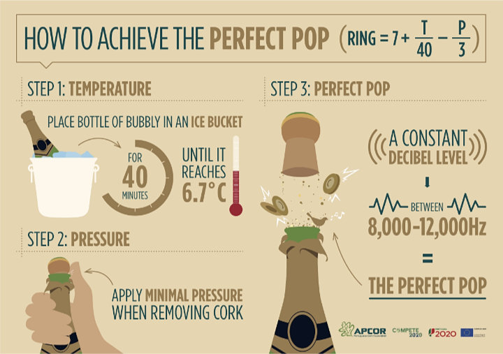 Perfect-Pop-Infographic